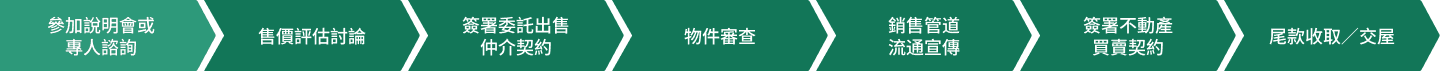 售屋服務流程