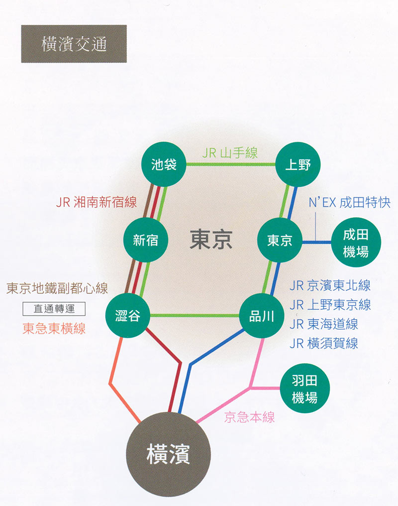 東京橫濱交通圖｜購買日本東京不動產首選-日本信義